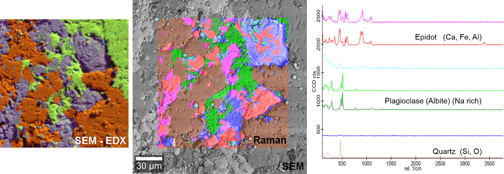 RISE Raman SEM Diorite