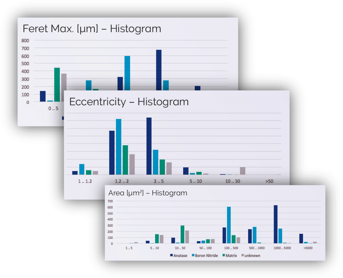 ParticleScout Reports.