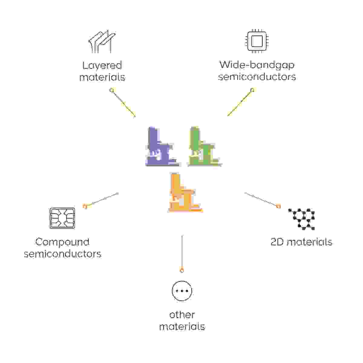 alpha300 Semiconductor Edition configurations