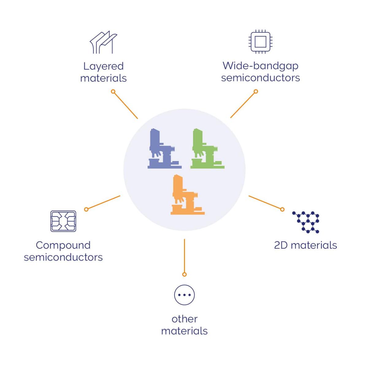 alpha300 Semiconductor Edition configurations