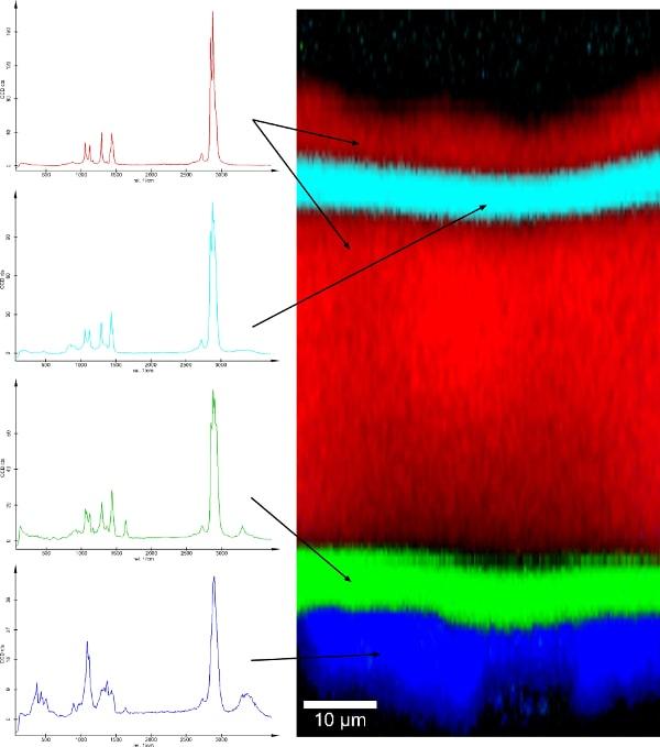 WITec Raman Depth Profile Coating