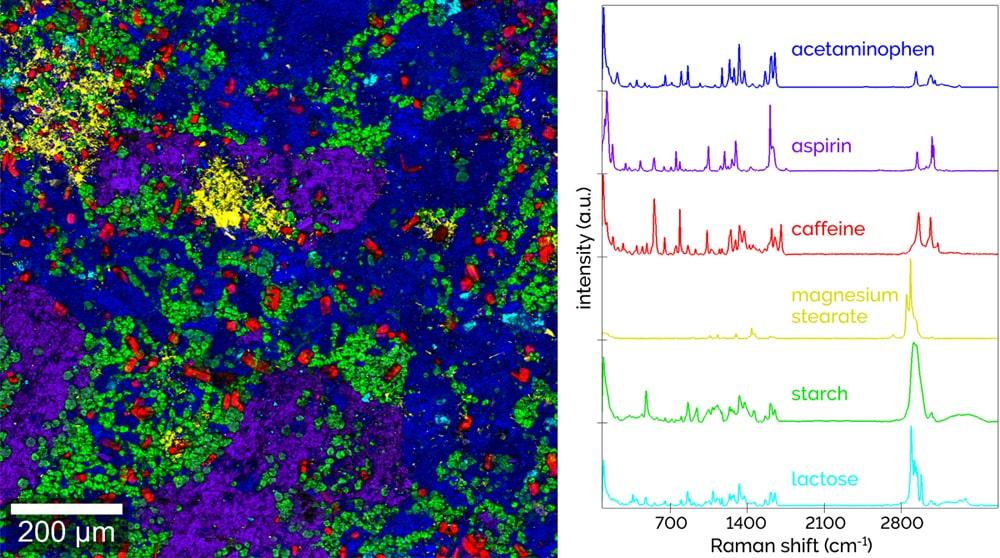 Raman imaging of a pharmaceutical tablet
