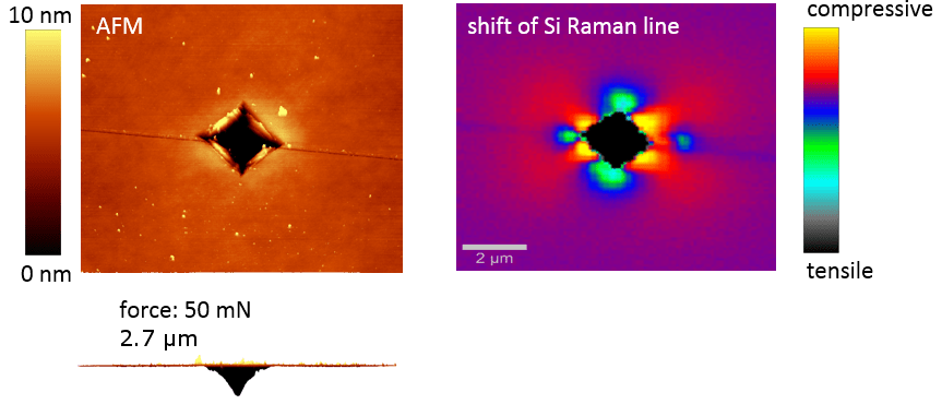 alpha300 RA – Raman-AFM Microscope - WITec Raman Imaging - Oxford
