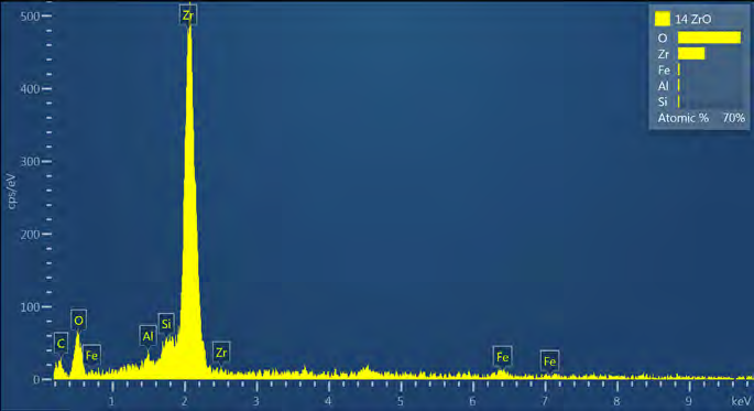 Fig. 5. X-ray TruMaps for zirconium, zinc and copper reconstructed from the SmartMap.