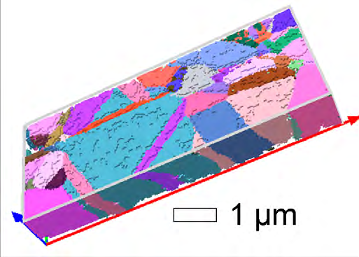 Fig. 3: EBSD pattern-quality (a) and orientation-distribution maps (b), acquired on a cross-section of a ZnO/CdS/CuInSe2/Mo/glass stack, with the local orientations given as false colors. Spatial distributions of the strain components ε11 (c), ε22 (d), and ε33 (e), across the grain highlighted by dashed line in (b).
