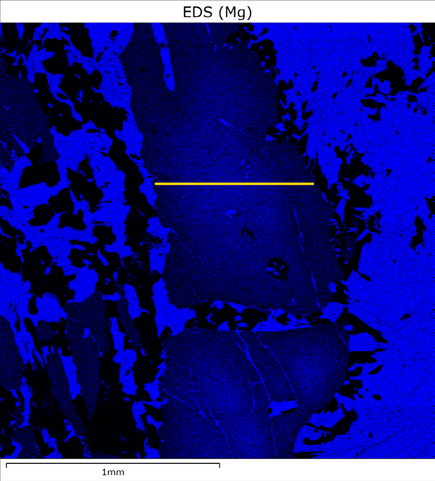 Quantitative EDS transect results showing MgO and FeO chemical zoning across garnet