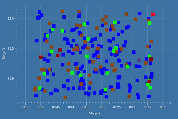 Fig 8. (a) Classified distribution of inclusions from a large area (inclusions coloured by their class); (b) Histograms of the ECD and aspect ratio of detected inclusions
