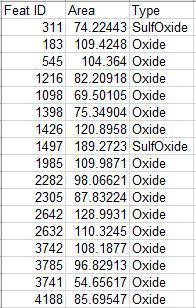 Fig 6(b): Oversized Inclusions report from SCM420 steel for ISO standard