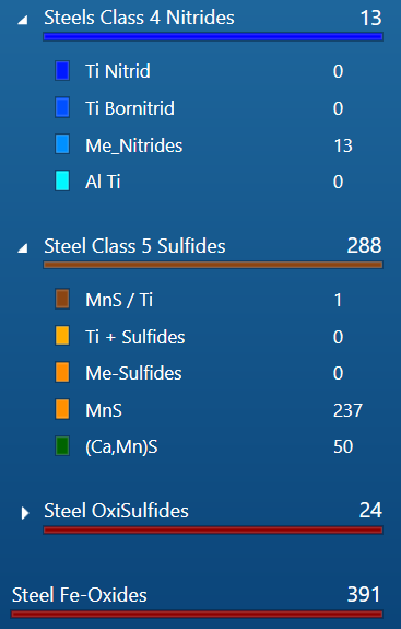 Table 3. All inclusion classification summary in a valve steel sample