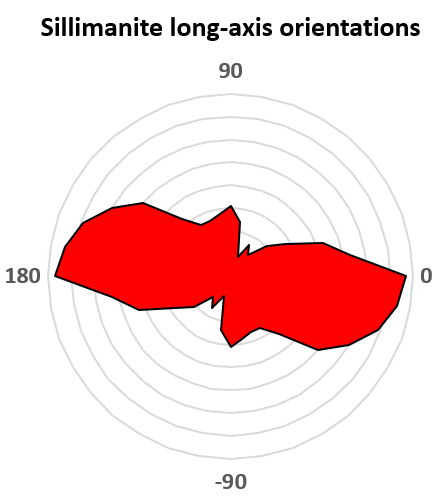 Indexed EBSD patterns from kyanite, sillimanite and andalusite