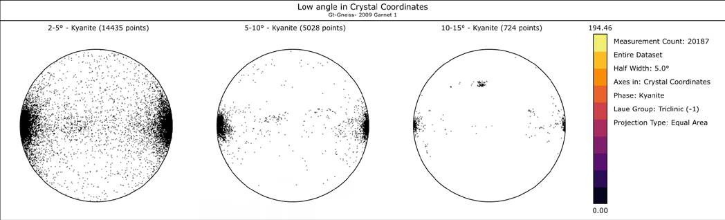 GROD maps and rotation axis plots for kyanite showing plastic deformation